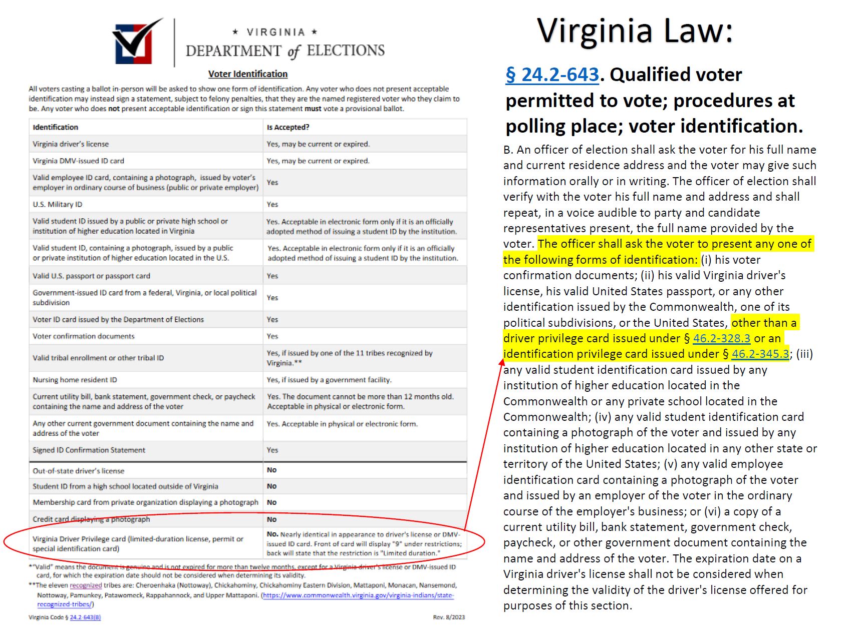 Is it a Driver’s License or a Driver’s Privilege Card?