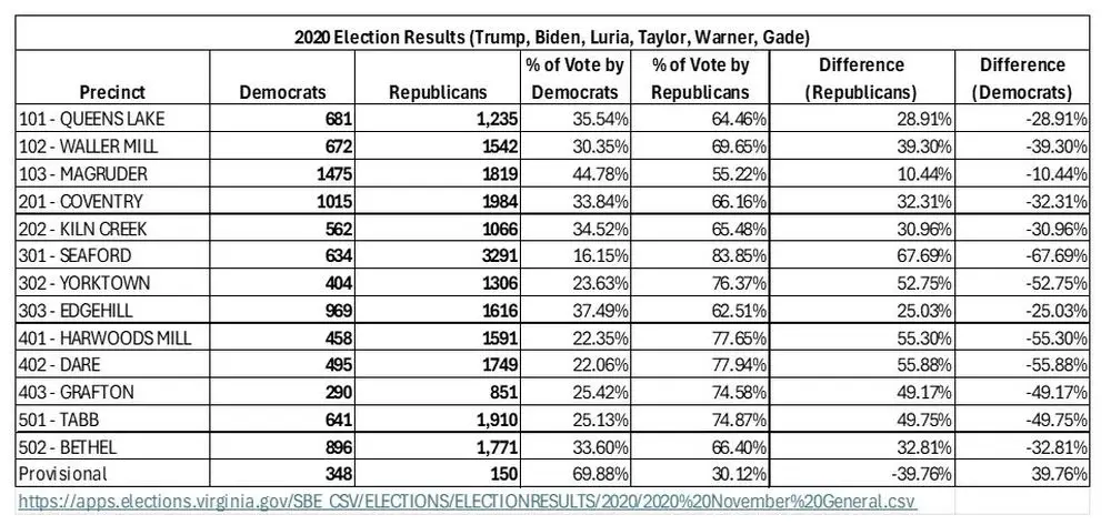 ELECTIONRESULTS 2020